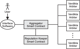 Verdikta System Architecture
